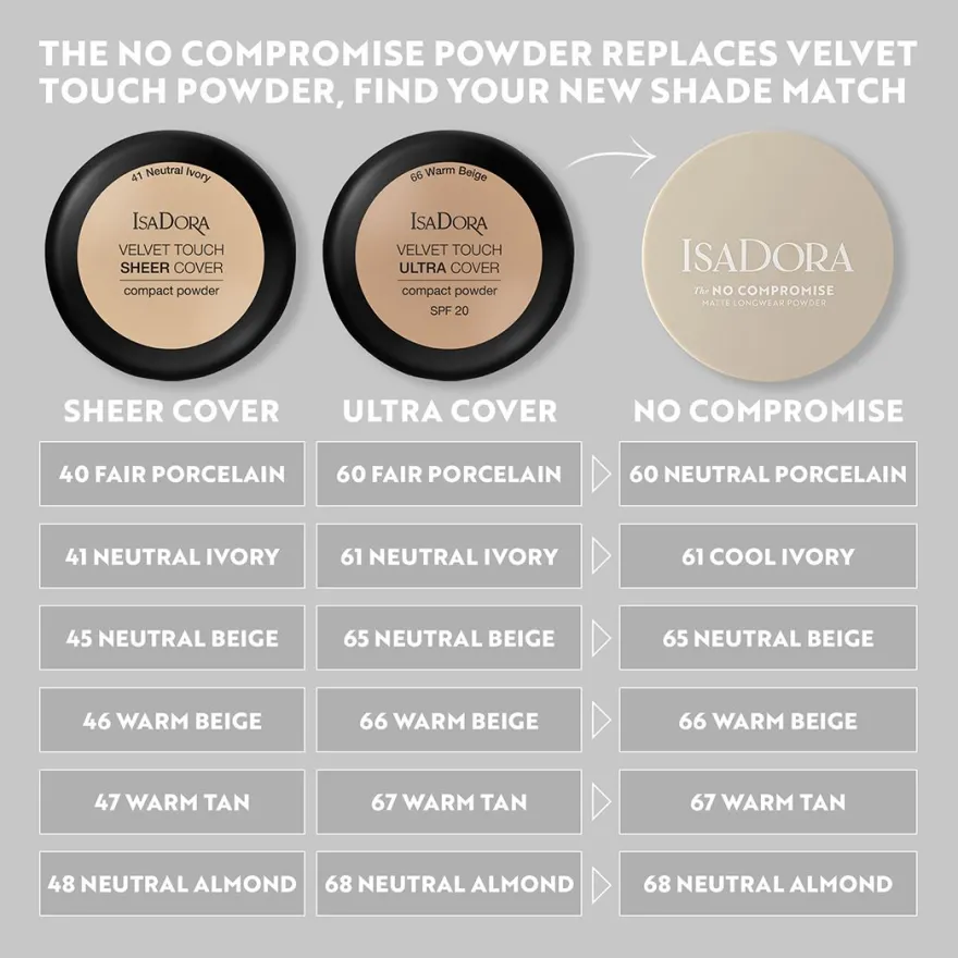ID No Comp Matte Powder